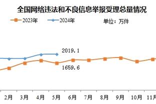 维金斯：从5、6年级后我就没有替补过 我想回到我正常的位置